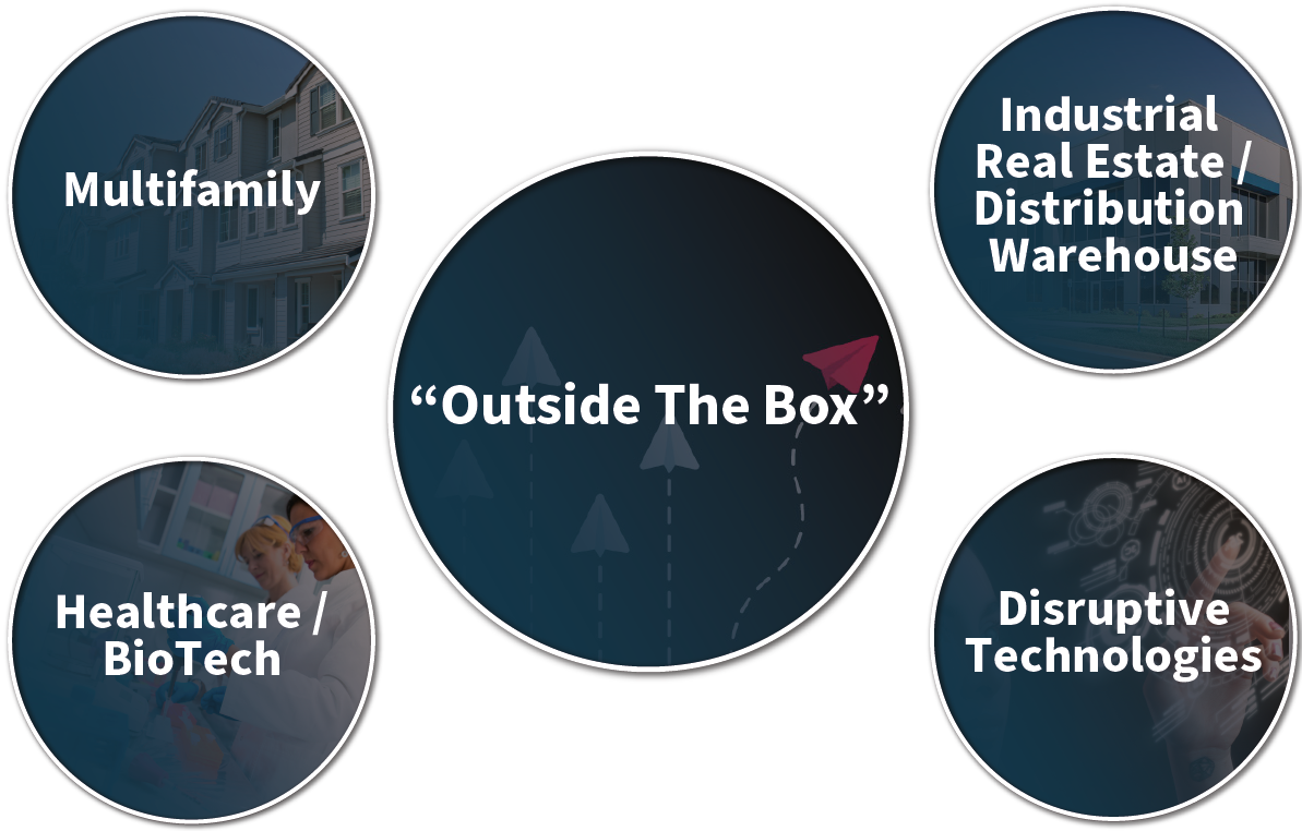 investment areas graphic